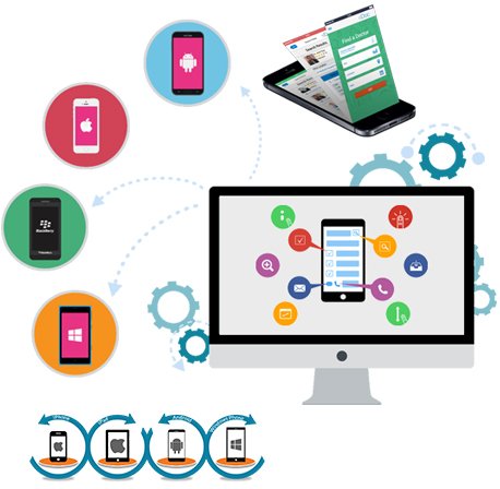 Android, iOS App Development Company in Dwarka Delhi 