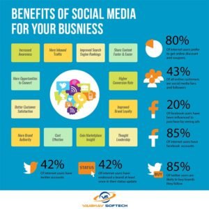 Benefits Of Social Media